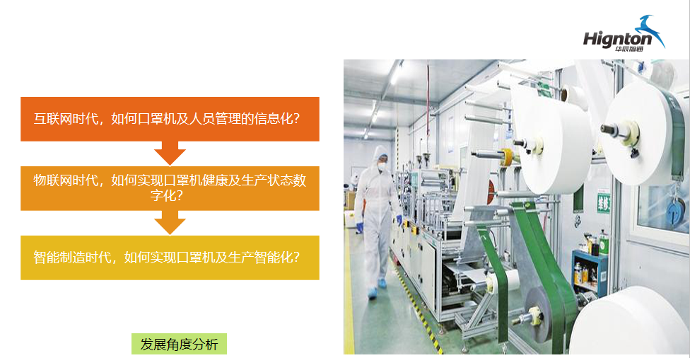 口罩機(jī)遠(yuǎn)程(cheng)監控